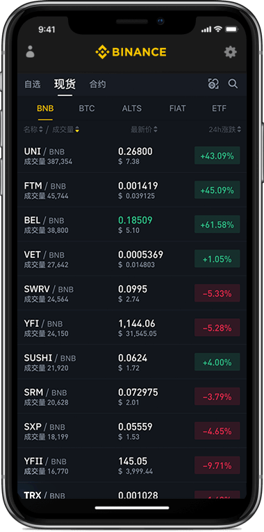Bitget行情